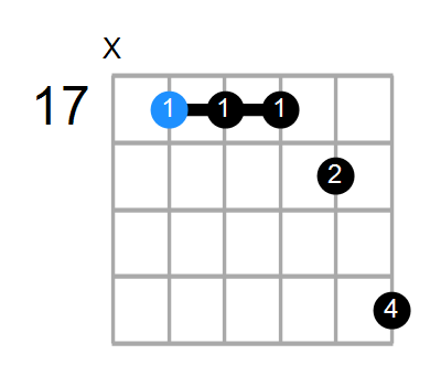 Dm11 Chord